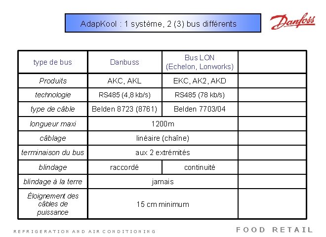 Adap. Kool : 1 système, 2 (3) bus différents type de bus Danbuss Bus