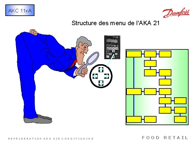 AKC 11 x. A Structure des menu de l'AKA 21 REFRIGERATION AND AIR CONDITIONING