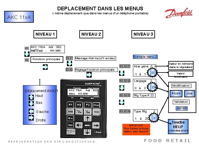 DEPLACEMENT DANS LES MENUS ( même déplacement que dans les menus d’un téléphone portable)