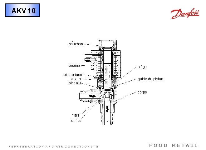 AKV 10 bouchon bobine joint torique piston joint alu siège guide du piston corps