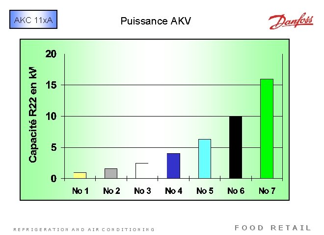 AKC 11 x. A Puissance AKV REFRIGERATION AND AIR CONDITIONING FOOD RETAIL 