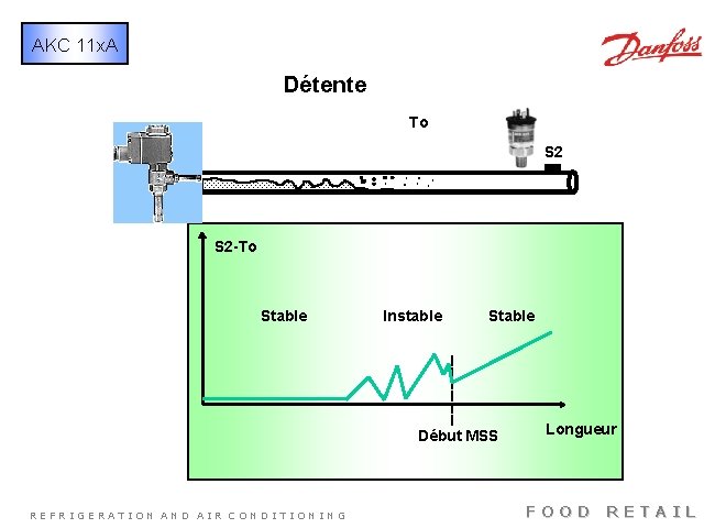 AKC 11 x. A Détente To S 2 -To Stable Instable Stable Début MSS