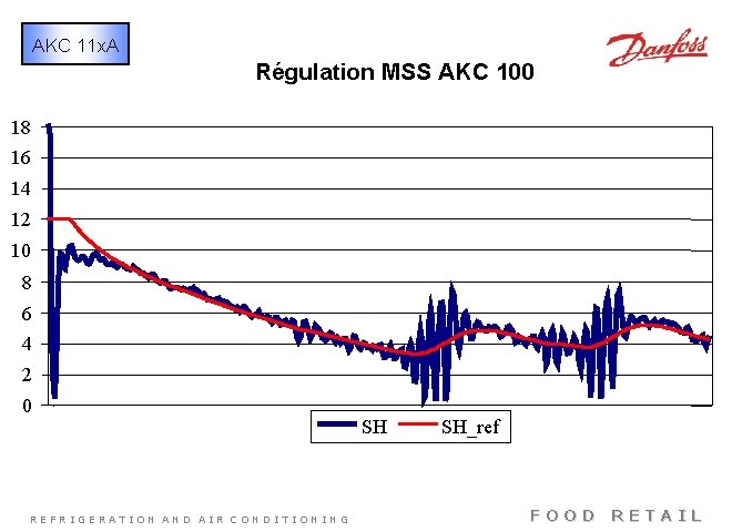 AKC 11 x. A Régulation MSS AKC 100 18 16 14 12 10 8