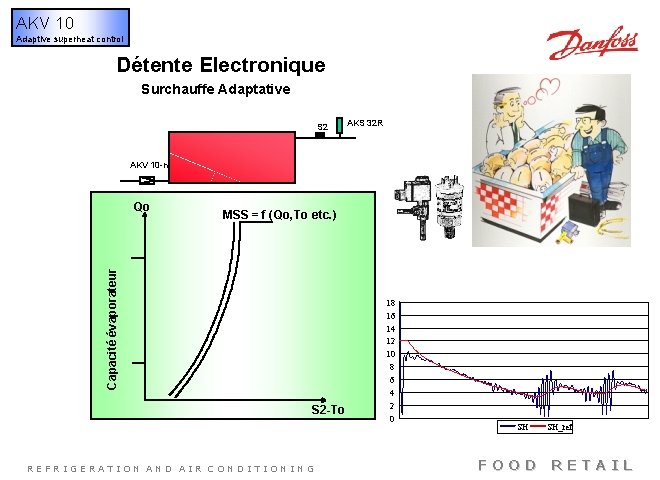 AKV 10 Adaptive superheat control Détente Electronique Surchauffe Adaptative S 2 AKS 32 R