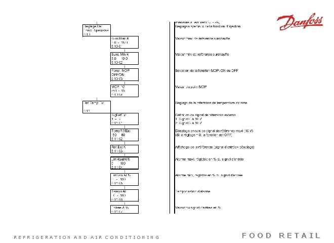 REFRIGERATION AND AIR CONDITIONING FOOD RETAIL 