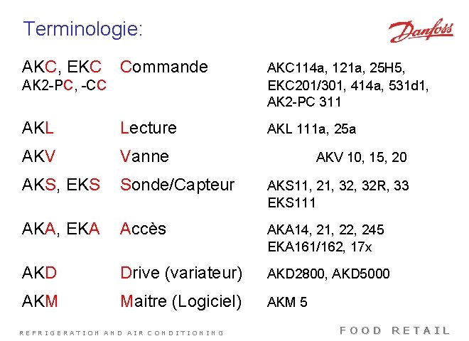 Terminologie: AKC, EKC Commande AKC 114 a, 121 a, 25 H 5, EKC 201/301,