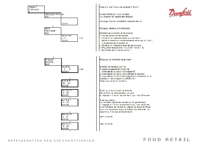 REFRIGERATION AND AIR CONDITIONING FOOD RETAIL 