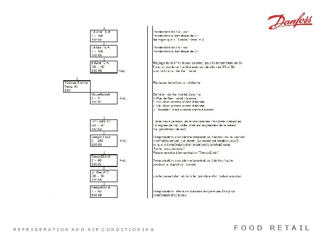 REFRIGERATION AND AIR CONDITIONING FOOD RETAIL 