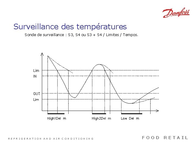 Surveillance des températures Sonde de surveillance : S 3, S 4 ou S 3