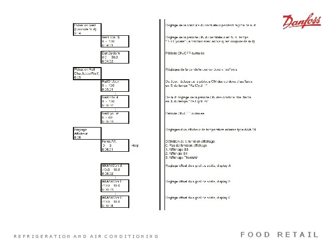 REFRIGERATION AND AIR CONDITIONING FOOD RETAIL 