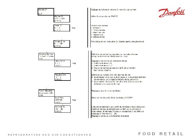 REFRIGERATION AND AIR CONDITIONING FOOD RETAIL 