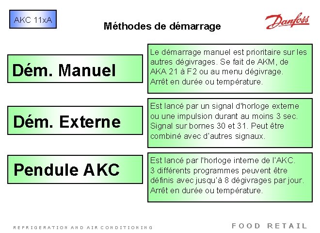 AKC 11 x. A Méthodes de démarrage Dém. Manuel Le démarrage manuel est prioritaire