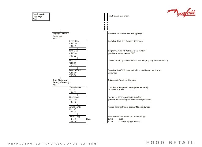 REFRIGERATION AND AIR CONDITIONING FOOD RETAIL 