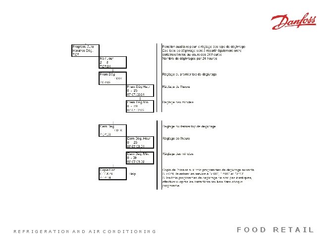 REFRIGERATION AND AIR CONDITIONING FOOD RETAIL 