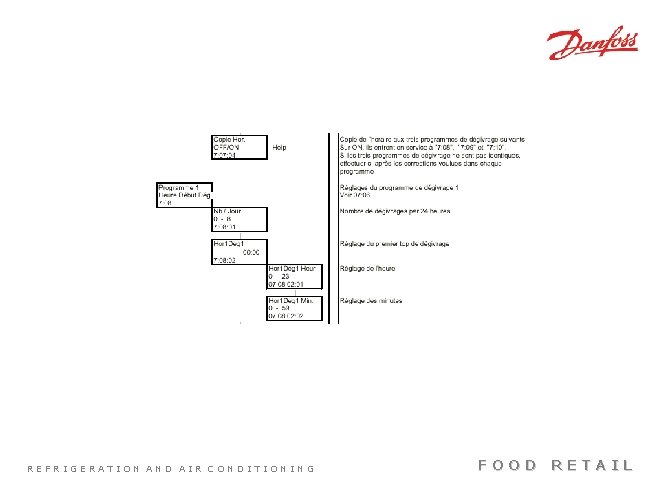 REFRIGERATION AND AIR CONDITIONING FOOD RETAIL 