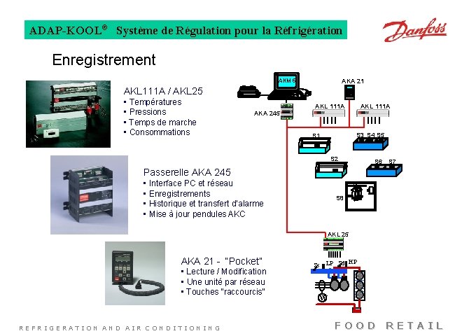 ADAP-KOOL® Système de Régulation pour la Réfrigération Enregistrement AKA 21 AKM 5 AKL 111