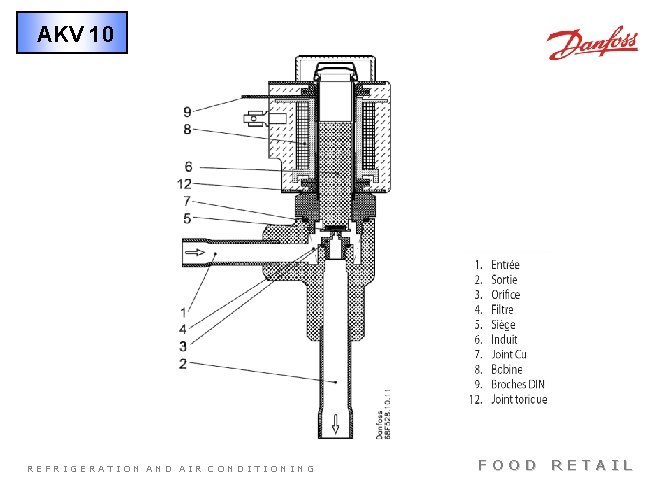 AKV 10 REFRIGERATION AND AIR CONDITIONING FOOD RETAIL 