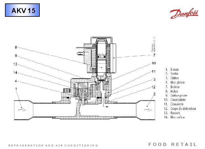 AKV 15 REFRIGERATION AND AIR CONDITIONING FOOD RETAIL 