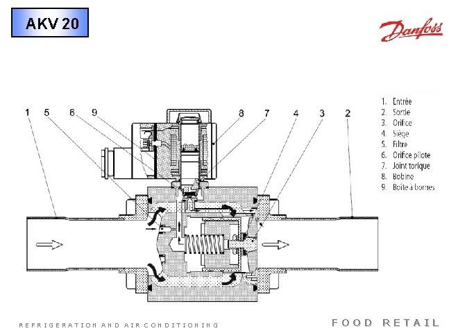 AKV 20 REFRIGERATION AND AIR CONDITIONING FOOD RETAIL 