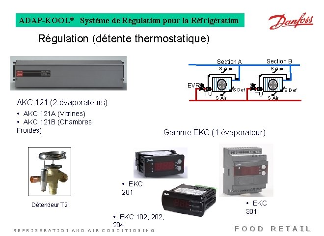 ADAP-KOOL® Système de Régulation pour la Réfrigération Régulation (détente thermostatique) Section B Section A