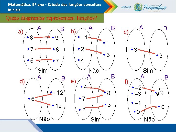 Matemática, 9º ano - Estudo das funções conceitos iniciais Quais diagramas representam funções? a)