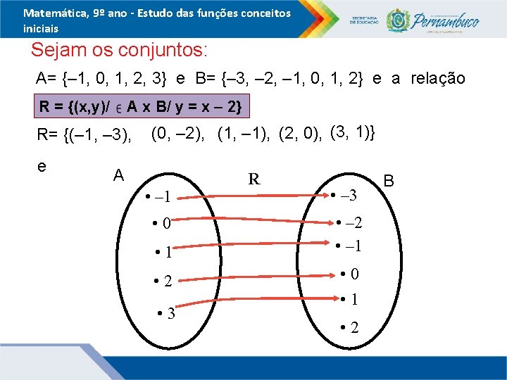 Matemática, 9º ano - Estudo das funções conceitos iniciais Sejam os conjuntos: A= {–