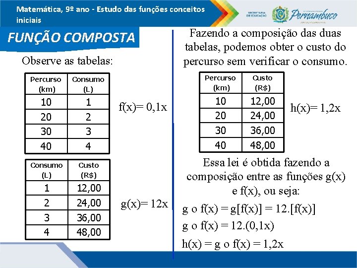 Matemática, 9º ano - Estudo das funções conceitos iniciais FUNÇÃO COMPOSTA Observe as tabelas: