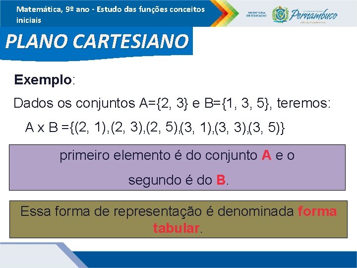 Matemática, 9º ano - Estudo das funções conceitos iniciais PLANO CARTESIANO Exemplo: Dados os