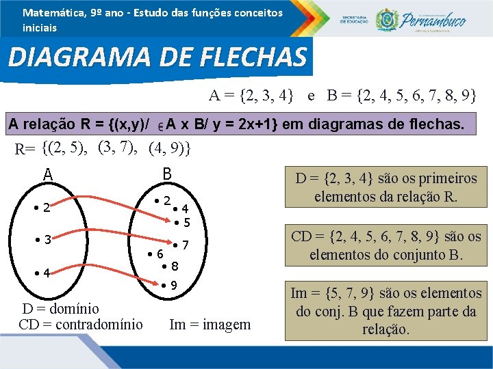 Matemática, 9º ano - Estudo das funções conceitos iniciais DIAGRAMA DE FLECHAS A =