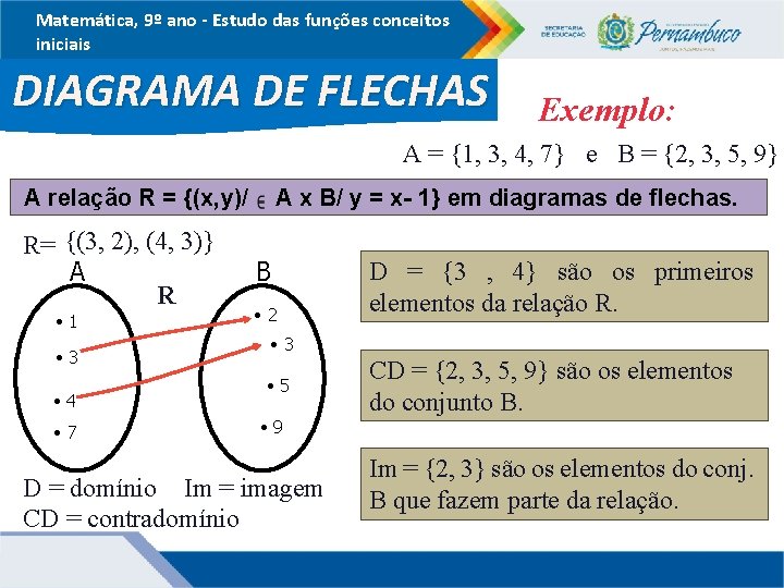 Matemática, 9º ano - Estudo das funções conceitos iniciais DIAGRAMA DE FLECHAS Exemplo: A