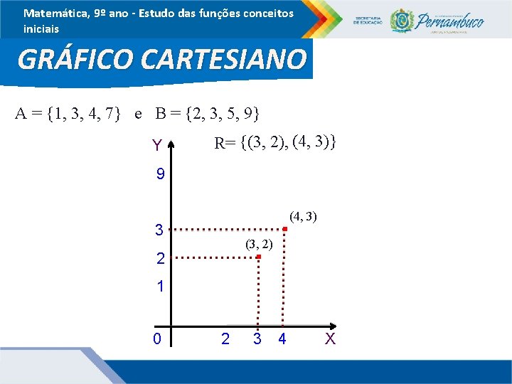 Matemática, 9º ano - Estudo das funções conceitos iniciais GRÁFICO CARTESIANO A = {1,