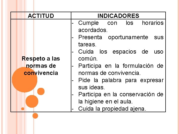 ACTITUD Respeto a las normas de convivencia - INDICADORES Cumple con los horarios acordados.