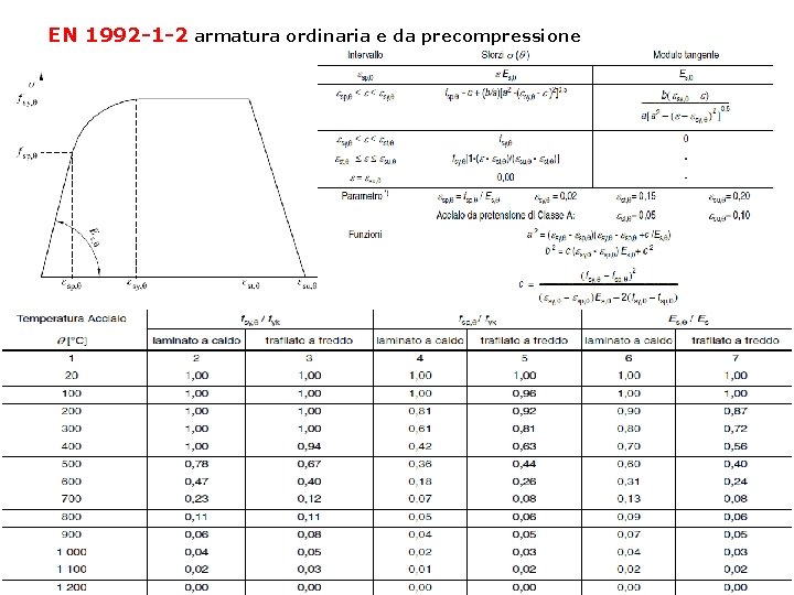 EN 1992 -1 -2 armatura ordinaria e da precompressione 