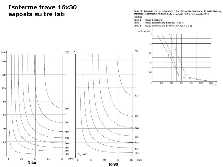 Isoterme trave 16 x 30 esposta su tre lati 