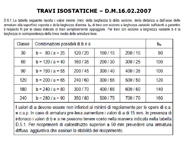 TRAVI ISOSTATICHE – D. M. 16. 02. 2007 
