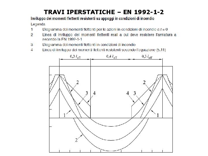 TRAVI IPERSTATICHE – EN 1992 -1 -2 