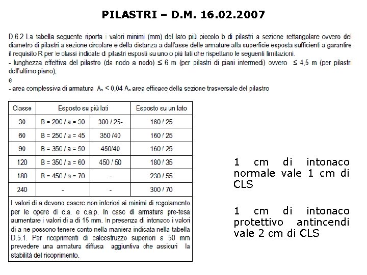 PILASTRI – D. M. 16. 02. 2007 1 cm di intonaco normale vale 1