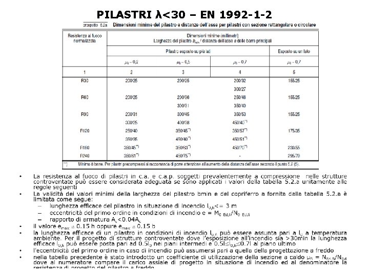 PILASTRI λ<30 – EN 1992 -1 -2 • 