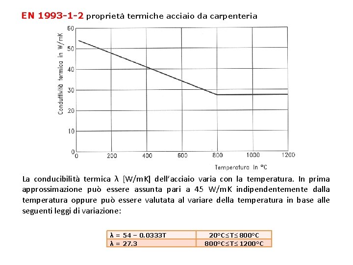 EN 1993 -1 -2 proprietà termiche acciaio da carpenteria La conducibilità termica λ [W/m.