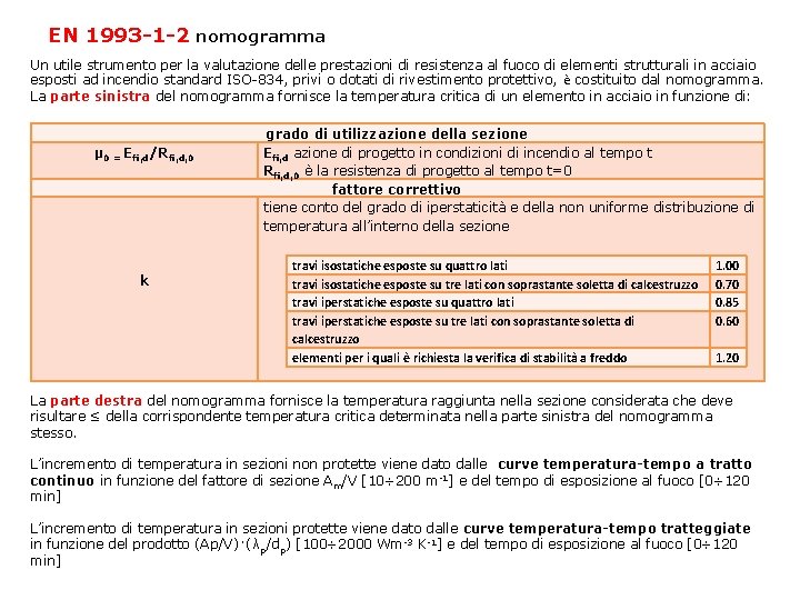 EN 1993 -1 -2 nomogramma Un utile strumento per la valutazione delle prestazioni di