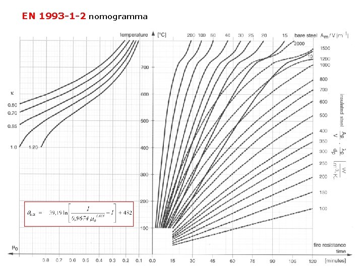 EN 1993 -1 -2 nomogramma 
