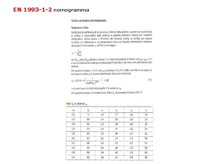 EN 1993 -1 -2 nomogramma 