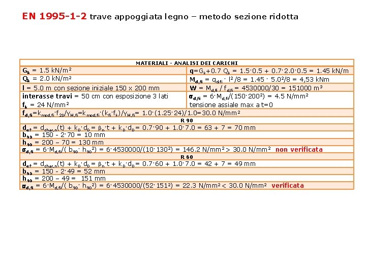 EN 1995 -1 -2 trave appoggiata legno – metodo sezione ridotta MATERIALI - ANALISI