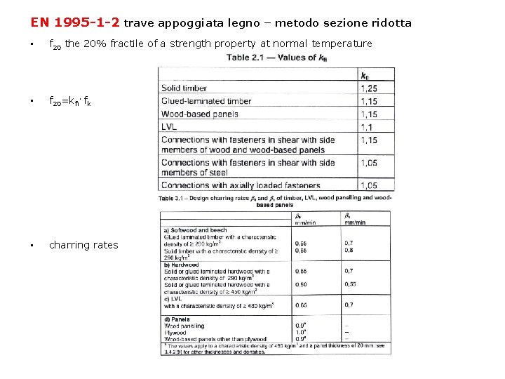 EN 1995 -1 -2 trave appoggiata legno – metodo sezione ridotta • f 20