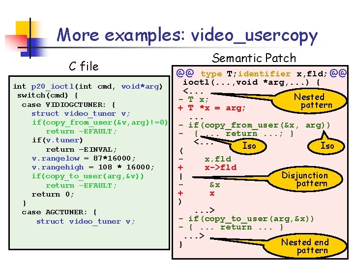 More examples: video_usercopy C file int p 20_ioctl(int cmd, void*arg) switch(cmd) { case VIDIOGCTUNER: