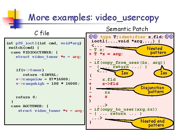 More examples: video_usercopy C file int p 20_ioctl(int cmd, void*arg) switch(cmd) { case VIDIOGCTUNER: