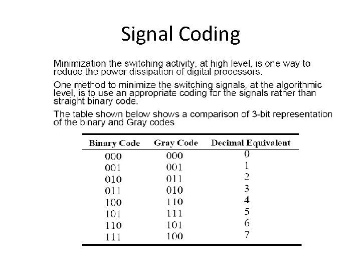 Signal Coding 