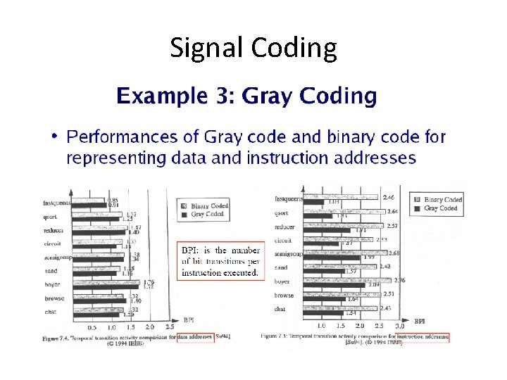 Signal Coding 