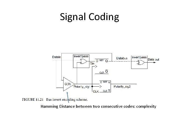 Signal Coding Hamming Distance between two consecutive codes: complexity 