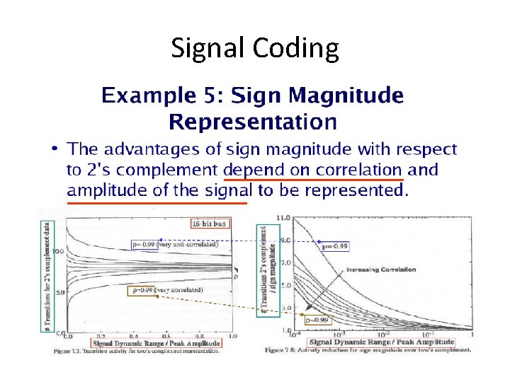 Signal Coding 